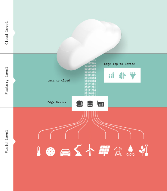 nbx cloud